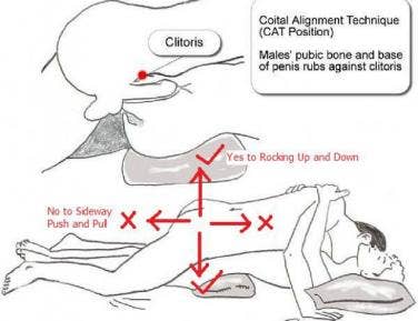 sex positions to stimulate the clit Amy miller sexy secretary